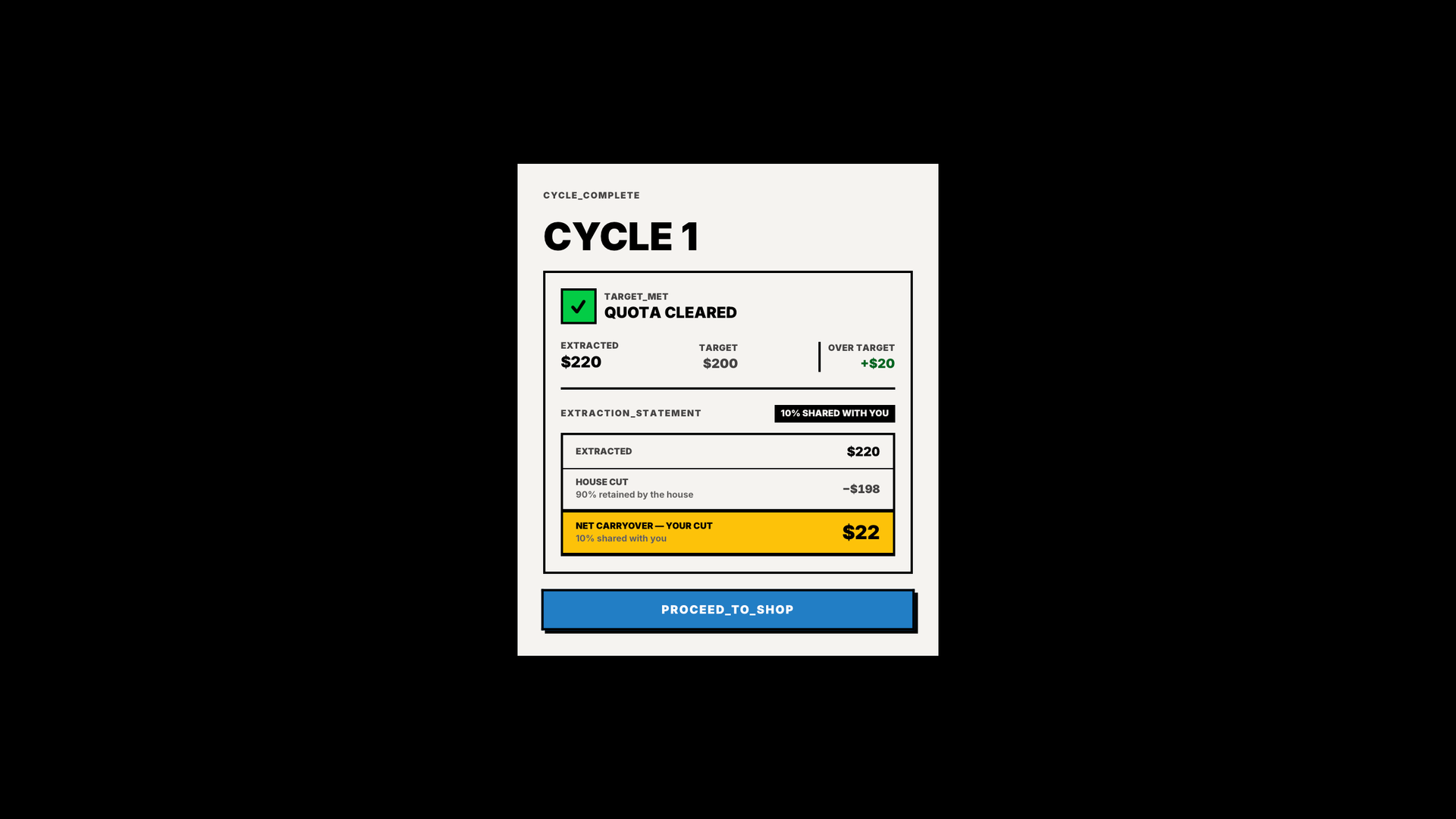 Cycle complete statement with quota met and 10% carryover