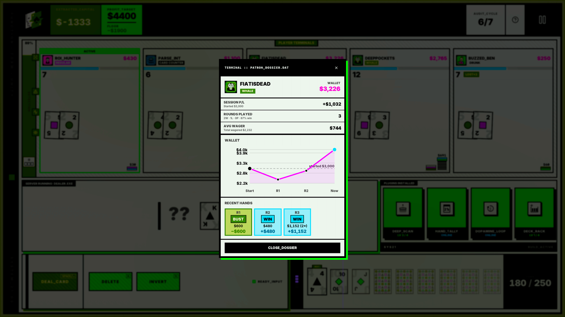 Patron dossier under high detection overlay